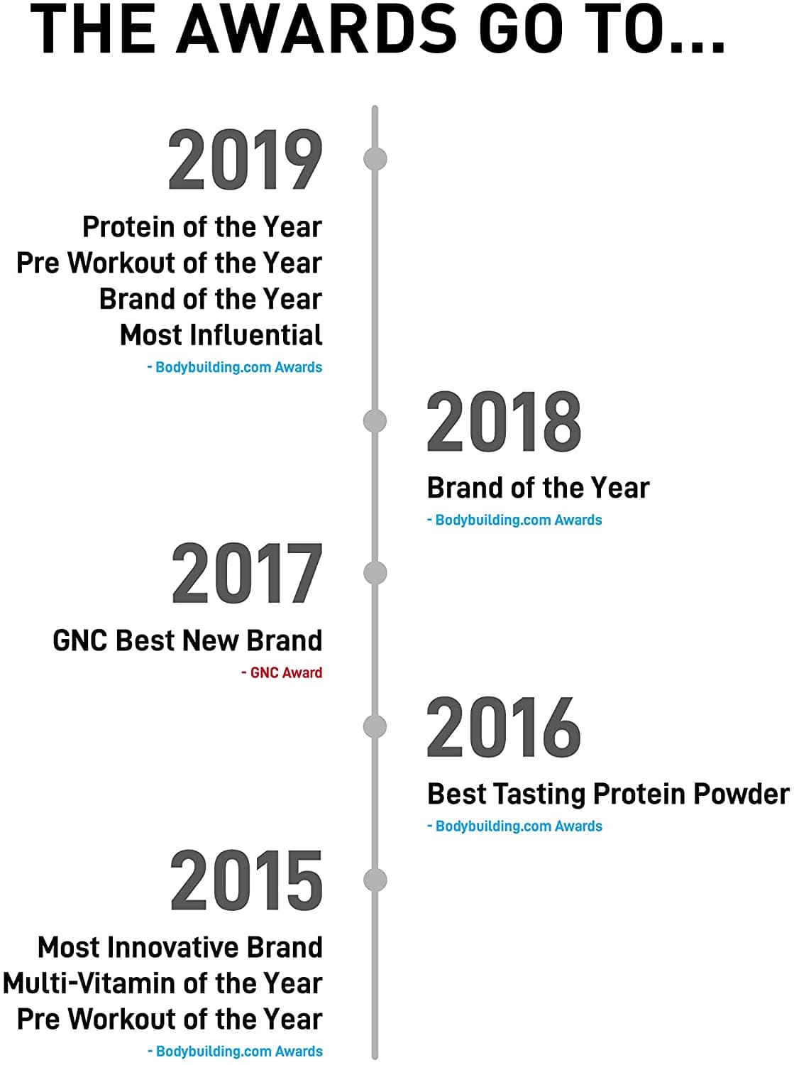 JYM PRO Protein Blend 4 lb- Chocolate Peanut Butter
