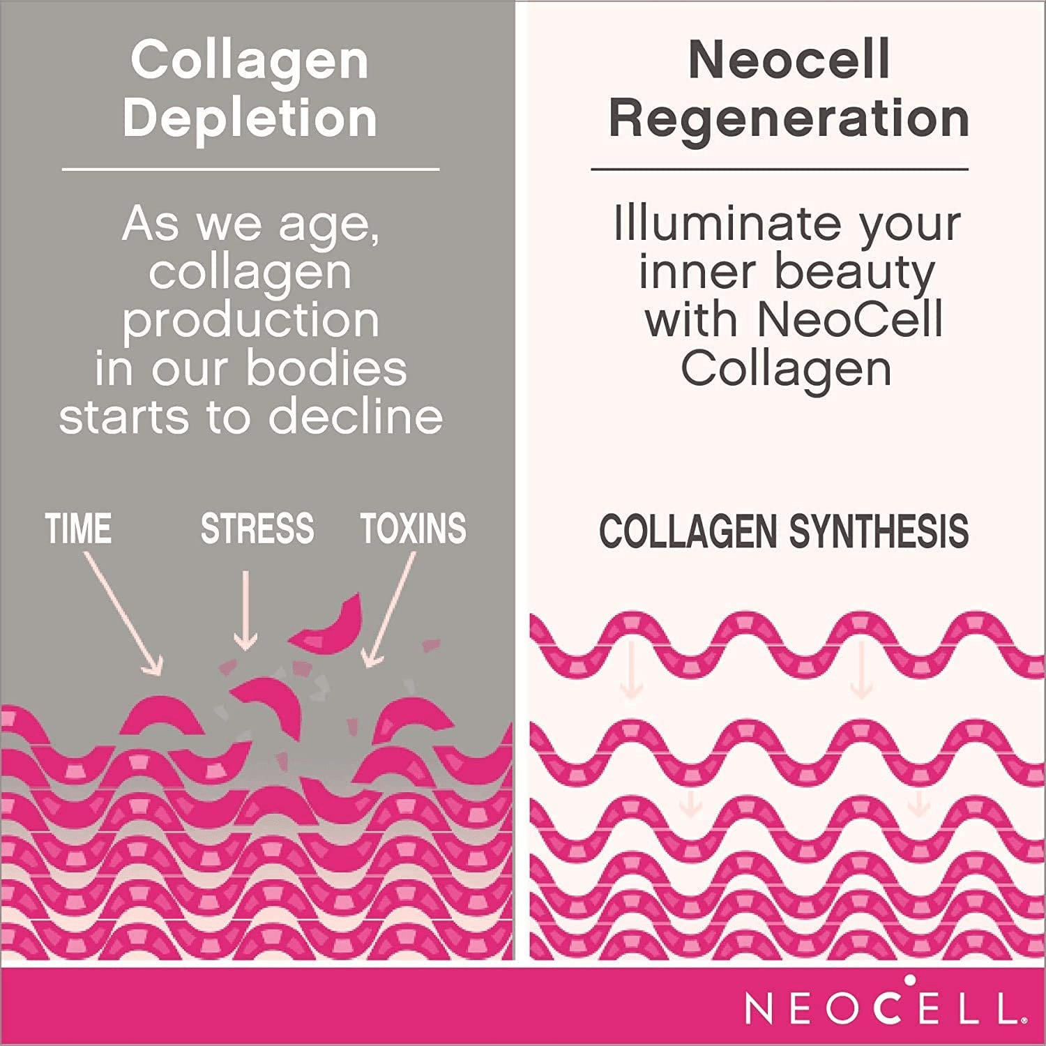 NeoCell Marine Collagen