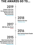 JYM PRO 단백질 블렌드 4파운드 - 초콜릿 땅콩 버터