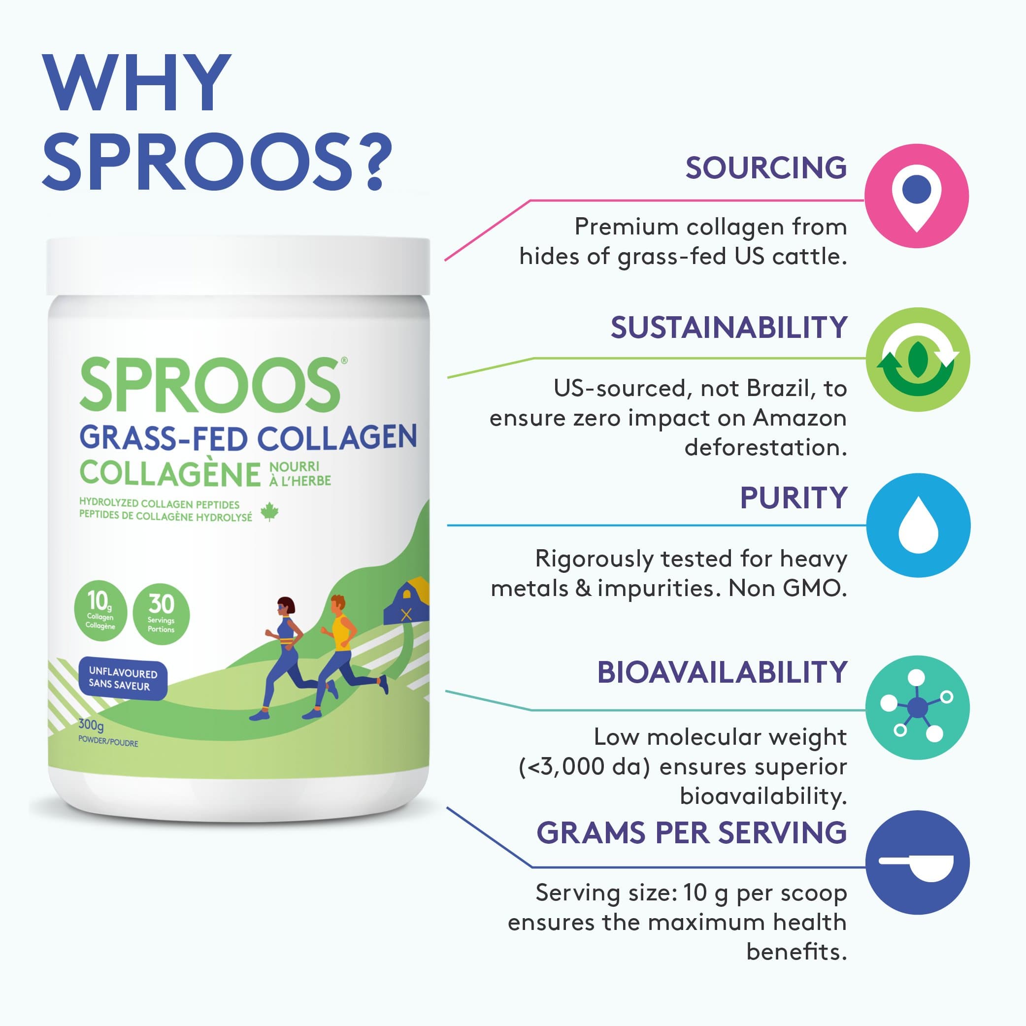 Sproos Grass-Fed Collagen Unflavoured, Large Tub, 500 g