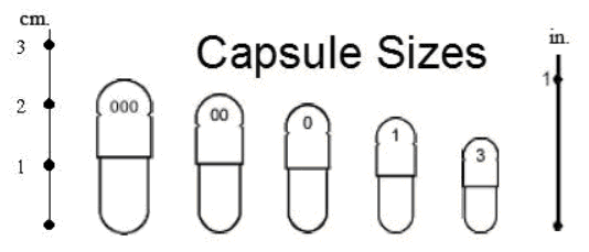 NOW, Triple 000 Empty Gelatin Capsules, 33g (Approx 200 Capsules)