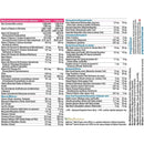 فيتامينات متعددة تقدمية للنساء البالغات، 120 كبسولة