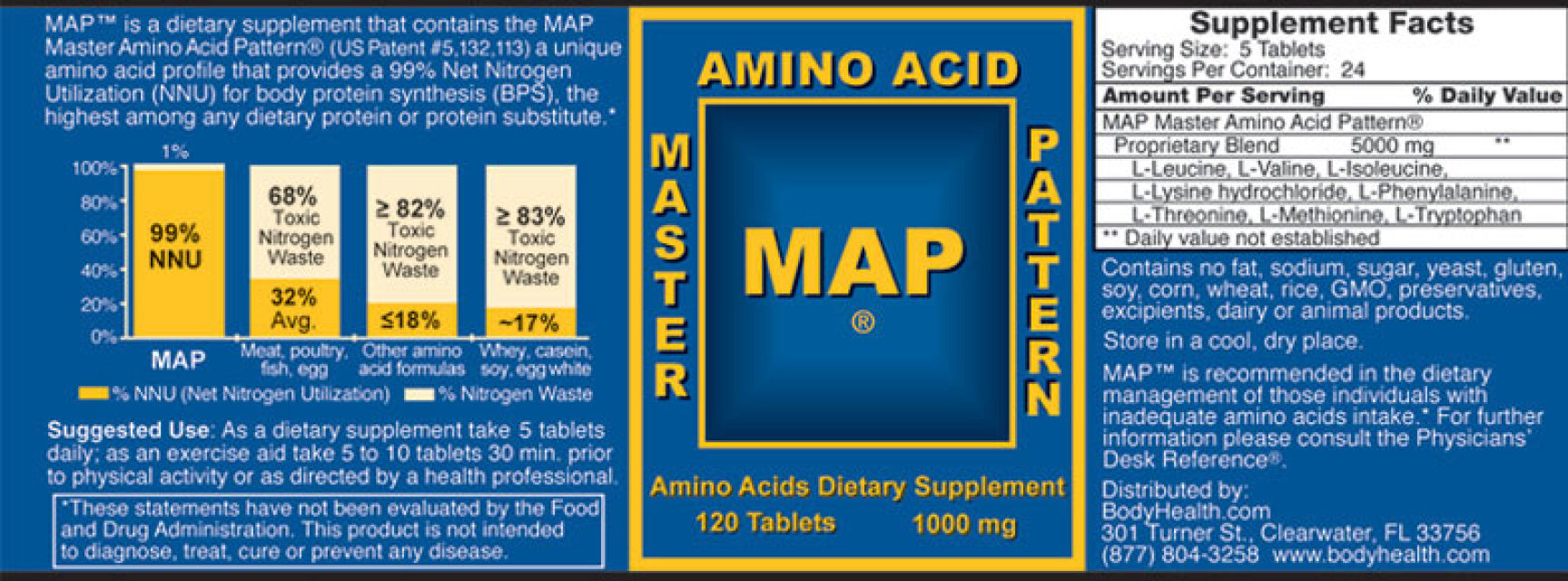 MAP - Master Amino Acid Pattern