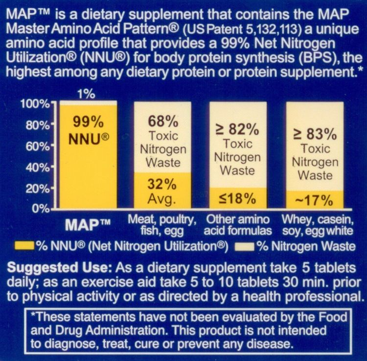 MAP - Master Amino Acid Pattern